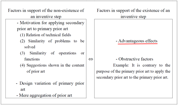 Fig.2 Major Factors Used in Reasoning