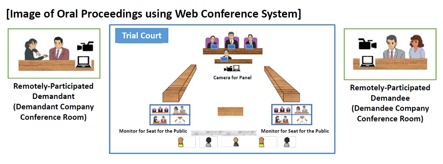 Image of Oral Proceedings using Web Conference System